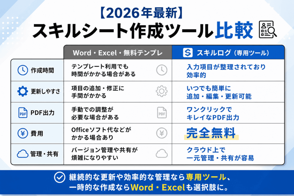 スキルシート作成ツールの比較イメージ図