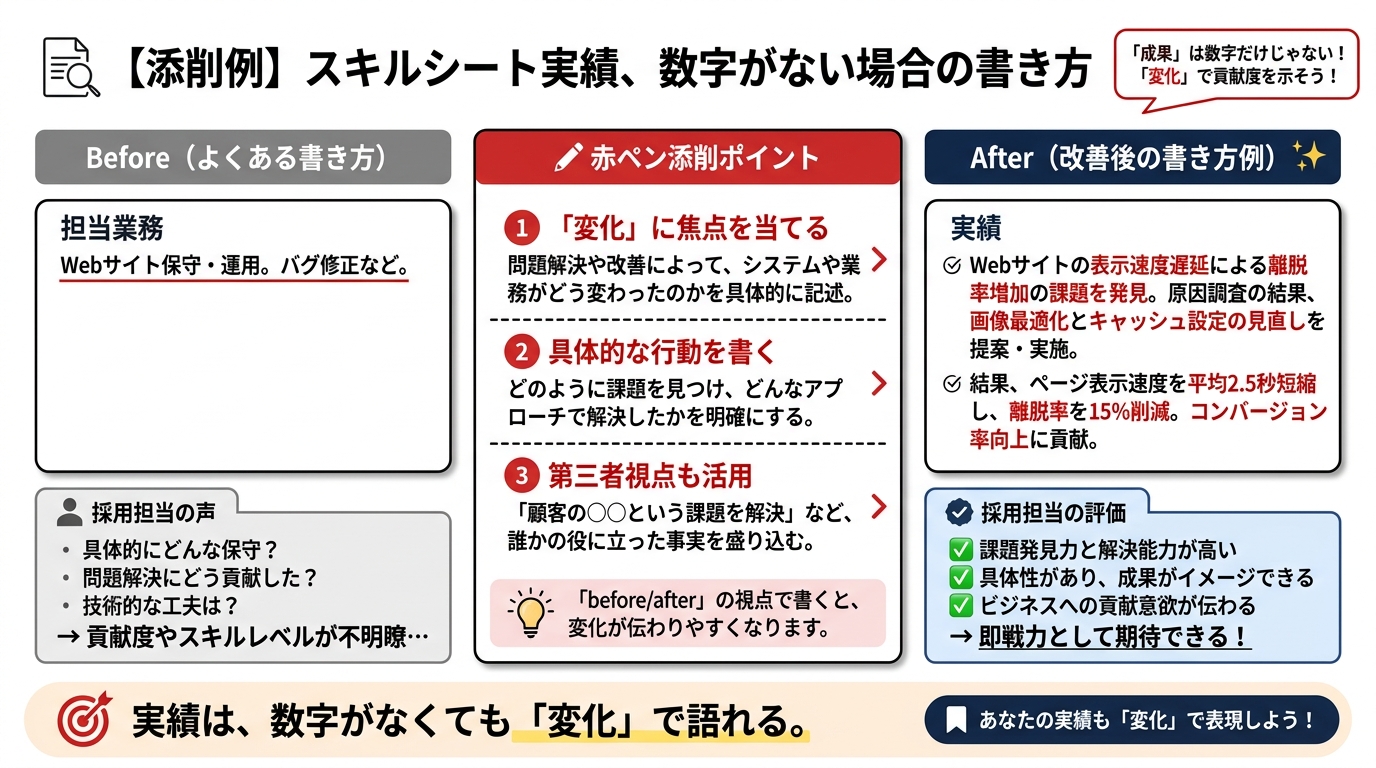 スキルシート実績の書き方：数字がない場合の変化によるアピール方法