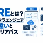 SREとは何か、インフラエンジニアとの違いとキャリアパスを比較したサムネイル