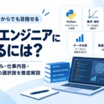 AIエンジニアになるために必要なPython・数学・機械学習・データ分析・実践経験とキャリアパスをまとめた図解サムネイル