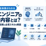 AIエンジニアの仕事内容と、機械学習エンジニア・データサイエンティスト・MLOpsエンジニアの役割、必要スキルをまとめた図解サムネイル