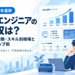 AIエンジニアの年収相場を職種・経験別に比較するイメージ図