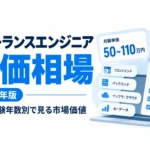 フリーランスエンジニアの単価相場を、職種・経験年数・スキルシートによる市場価値の違いとあわせて示した図解サムネイル