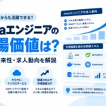 Javaエンジニアの市場価値・需要・将来性・求人動向と、Spring Boot・クラウド・Docker・Kubernetes・CI/CDなど市場価値を高める関連スキルをまとめた図解サムネイル