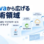 Java経験を土台にSpring Boot・AWS・マイクロサービスへ技術領域を広げる転職ロードマップを示した図解サムネイル
