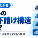 SESの多重下請け構造をクライアント・元請け・一次請け・二次請けの流れと単価・中間マージンの例で示したサムネイル画像