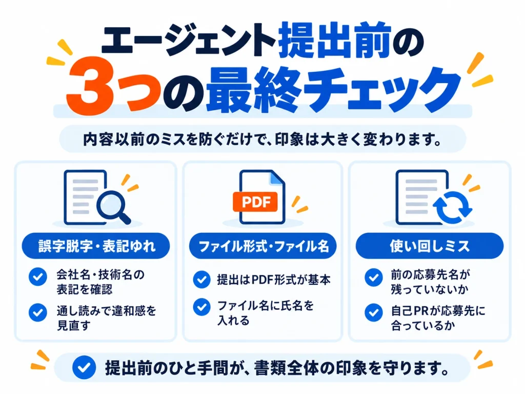 職務経歴書を転職エージェントへ提出する前に、誤字脱字・PDF形式・使い回しミスを確認する3つの最終チェックを示した図解