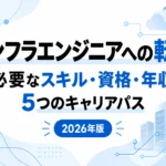 インフラエンジニアへの転職に必要なスキル・資格・年収と5つのキャリアパスを紹介する2026年版ガイドのサムネイル画像