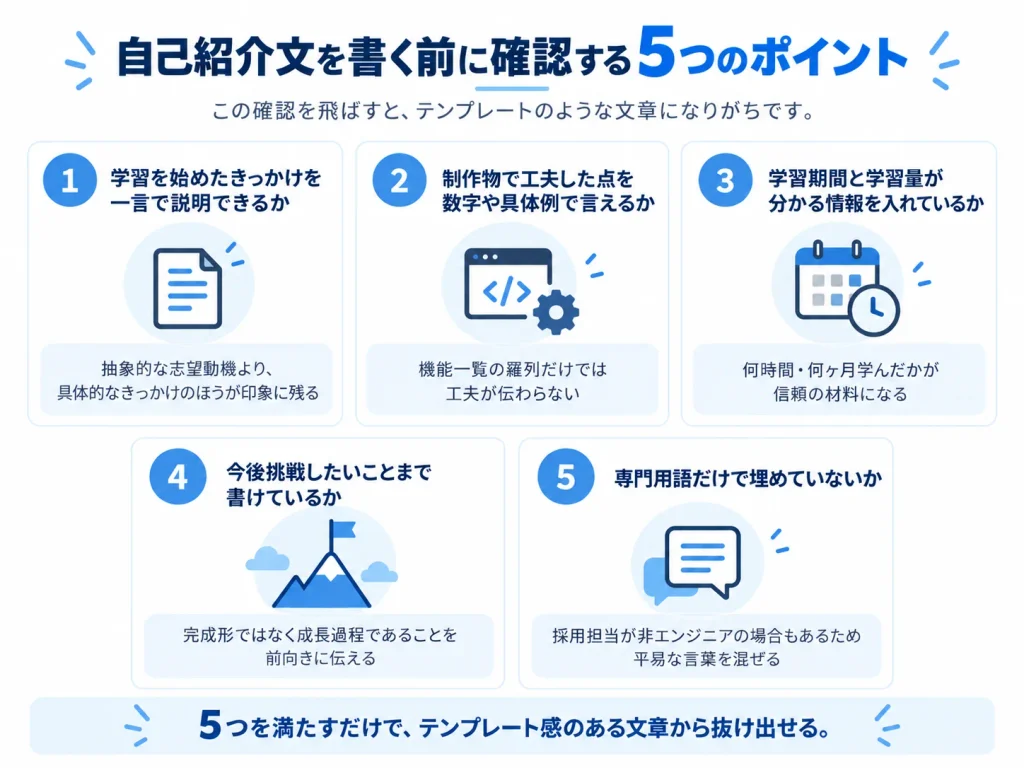 ポートフォリオの自己紹介文を書く前に確認したい5つのポイントを示した図。学習のきっかけ、制作物で工夫した点、学習期間と学習量、今後挑戦したいこと、専門用語の使いすぎを確認する内容