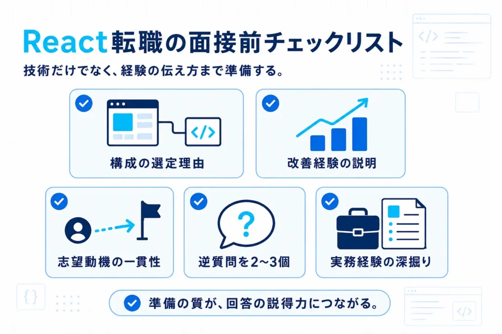 React転職の面接前に確認したい5つの準備項目を示したチェックリスト図解