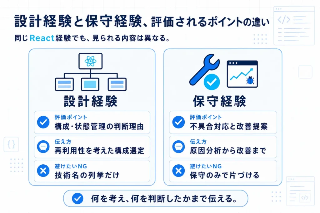 Reactエンジニアの設計経験と保守経験で評価されるポイントの違いを比較した図解