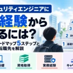 未経験からセキュリティエンジニアを目指すための学習ロードマップ5ステップと、最初の転職先を紹介する記事のサムネイル